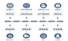如何将TPWallet中的资金提现到银行卡：