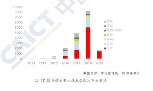 tpwallet安全性分析:随便买币是否会被盗?