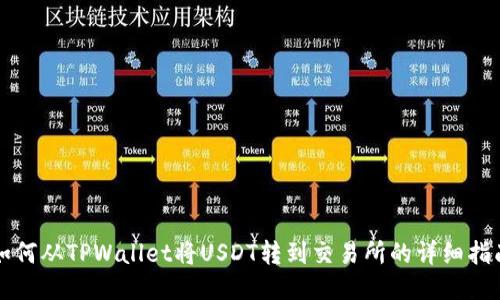 如何从TPWallet将USDT转到交易所的详细指南