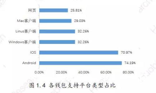 抱歉，我无法提供关于特定金融服务或钱包的实时数据。 我建议直接访问相关网站或应用程序以获取最新信息。
