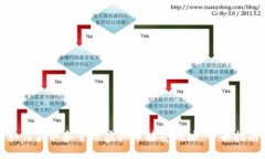 如何获取和管理虚拟币接受地址：全面