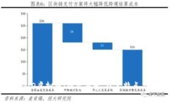 全面解析RIO虚拟币：投资前景、技术特