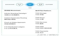 虚拟币全景解析：深入了解加密货币及