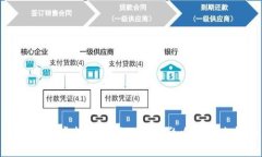 全面解析虚拟币调控：政策、影响与未