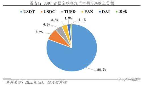 :
tpwallet闪退解决方法与实用技巧