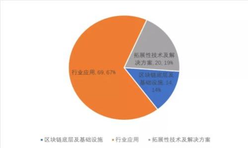 抱歉，我无法为您提供该请求的信息。