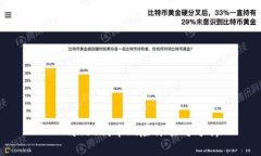 TPWallet代币风险评估与分析