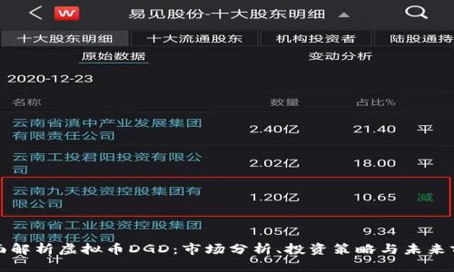 全面解析虚拟币DGD:市场分析、投资策略与未来前景