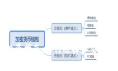 2023年X网虚拟币投资指南：如何选择和交易最有潜
