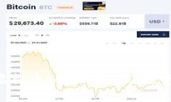 KVC虚拟币：全面解析及投资指南