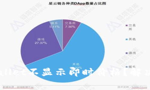 为什么TPWallet不显示即时价格?解决方案与分析