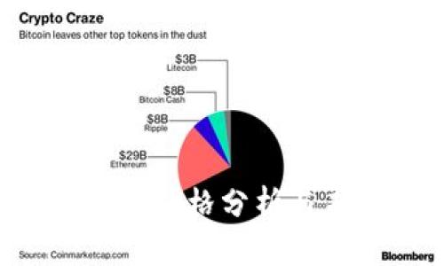 FUT虚拟币价格分析与未来预测