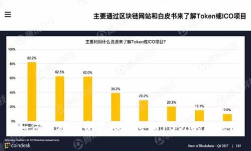 如何应对投资虚拟币亏损10万的难题?