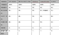FTO虚拟数字币全面解析：投资、交易与