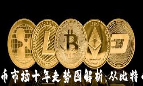 2023年虚拟币市场十年走势图解析:从比特币到未来趋势