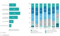 TPWallet USDT转移至欧易的最佳链选择指