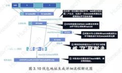 虚拟币管钱是指使用虚拟货币（如比特
