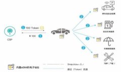 央妈虚拟币：数字人民币的崛起与未来