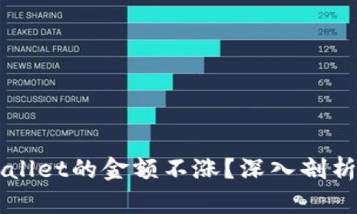 为什么TPWallet的金额不涨?深入剖析及解决方案