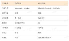 如何将数字货币转入TPWallet：完整教程