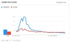 tpwallet如何安全地储存狗狗币？详细指