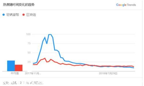 
tpwallet如何安全地储存狗狗币？详细指南与常见问题解答