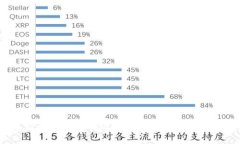 2023年新兴虚拟币市场：如何利用CPU挖