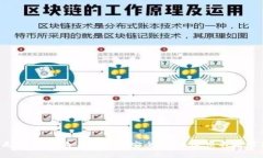   TPWallet授权被盗，如何保护你的数字