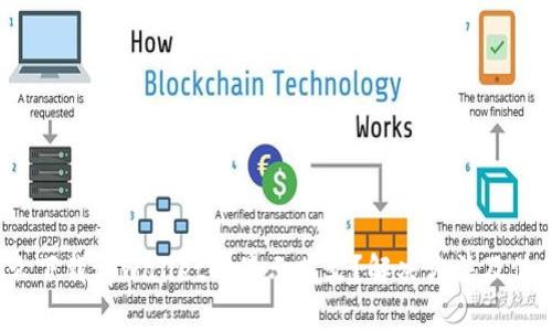  为什么下载tpwallet时显示英文？解决方法及使用技巧