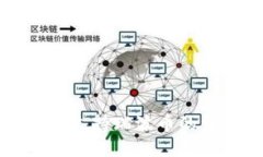 tpwallet支持瑞波币的详细指南