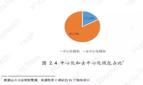 如何在TPWallet上轻松制作自己的NFT:详细指南