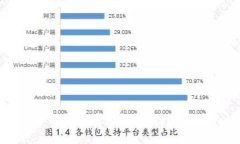 全球各国虚拟币用户数量大解析：数据