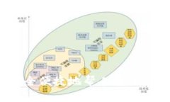 如何安全便捷地帮人转账虚拟币？