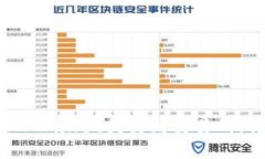 :如何将TPWallet提交到交易所：详细指南