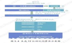 2023年猴币的投资潜力与市场分析