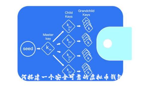 如何搭建一个安全可靠的虚拟币钱包平台