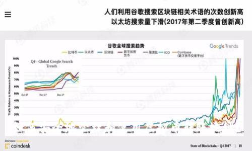 如何安全地管理和使用虚拟币转账地址?