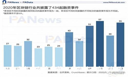 2023年最新虚拟币新闻动态分析及市场趋势解读