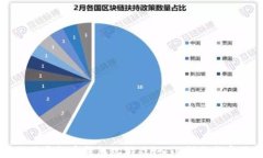 如何利用虚拟币钱包玩游戏：入门指南