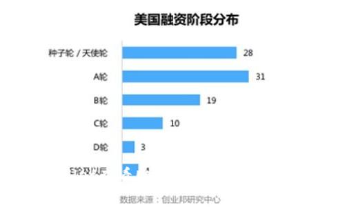 如何在TPWallet查看购买价格?详解流程与常见问题