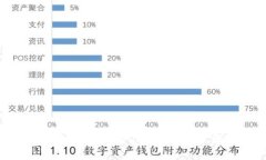 如何取消TP波场钱包中的U授权，详细步