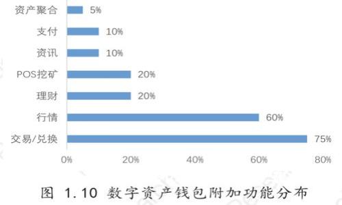 如何取消TP波场钱包中的U授权,详细步骤和注意事项