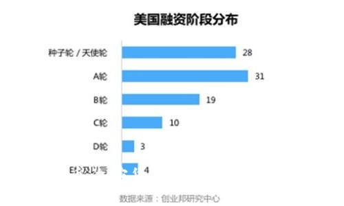 KLA虚拟币:加密货币投资新机会与市场分析