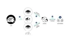 TPWallet版本可以升级吗TPWallet：如何进