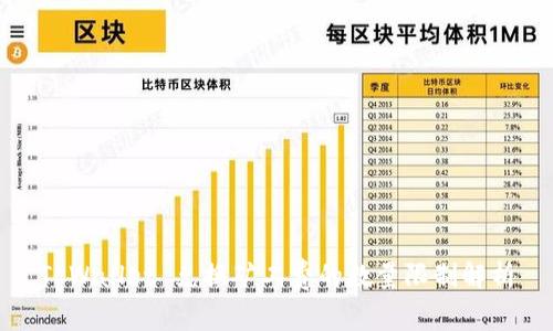 TPWallet 兑换矿工费的数量限制解析