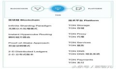 如何在TP钱包中查看BSC新币？详细步骤