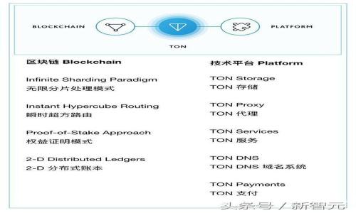 如何在TP钱包中查看BSC新币?详细步骤与说明