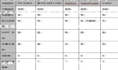 jiaoti通过TPWallet在火币链中进行兑换的