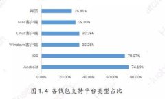 虚拟币能否成为理财工具？深入分析虚