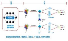 推荐2023年最佳虚拟币交易所，轻松掌